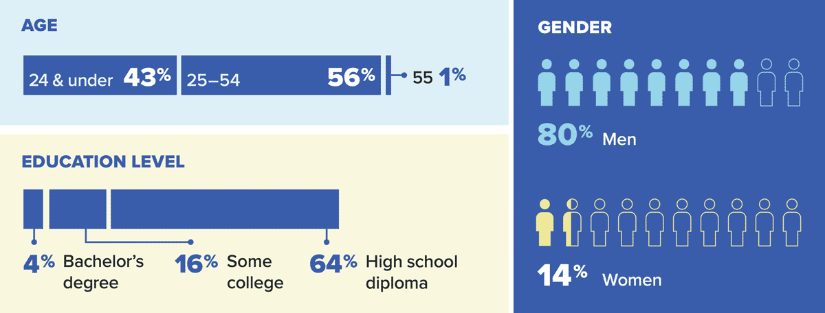 apprenticeships data
