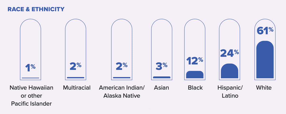 apprenticeships data