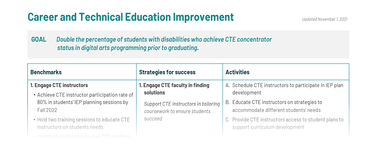 career and technical education strategic plan