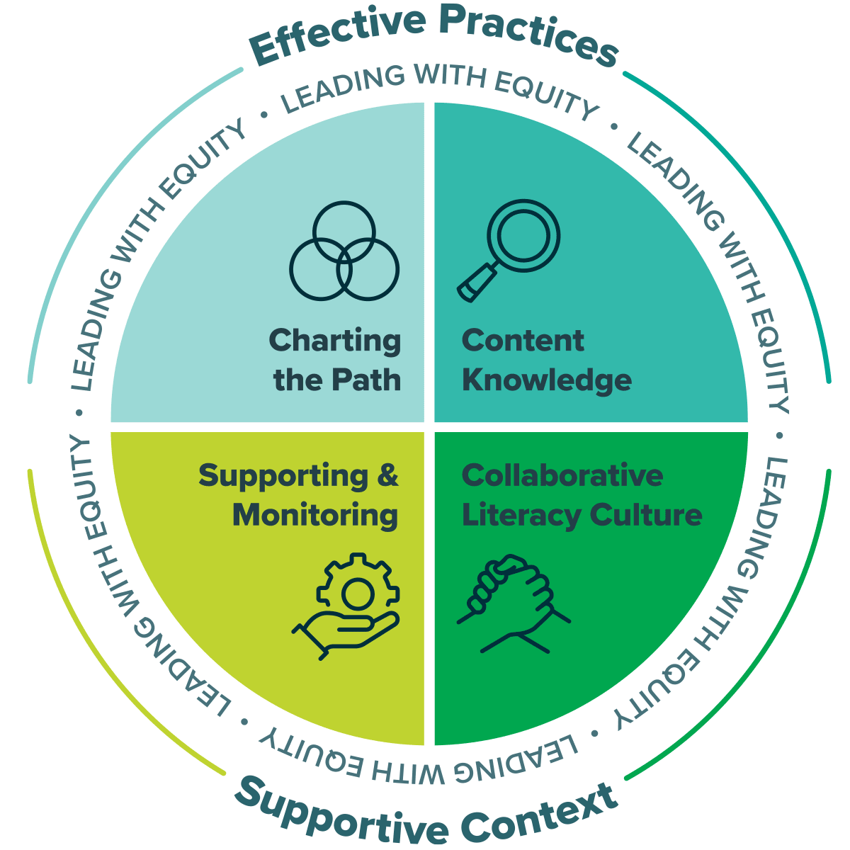 literacy framework graphic